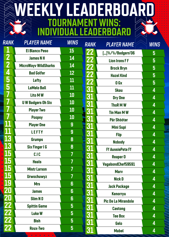 May 2025 Individual Tournament Wins